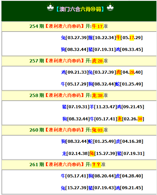 261期澳利澳六肖18码[图]
