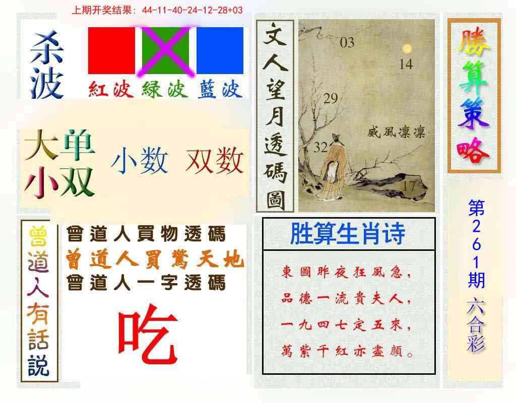 261期胜算策略[图]