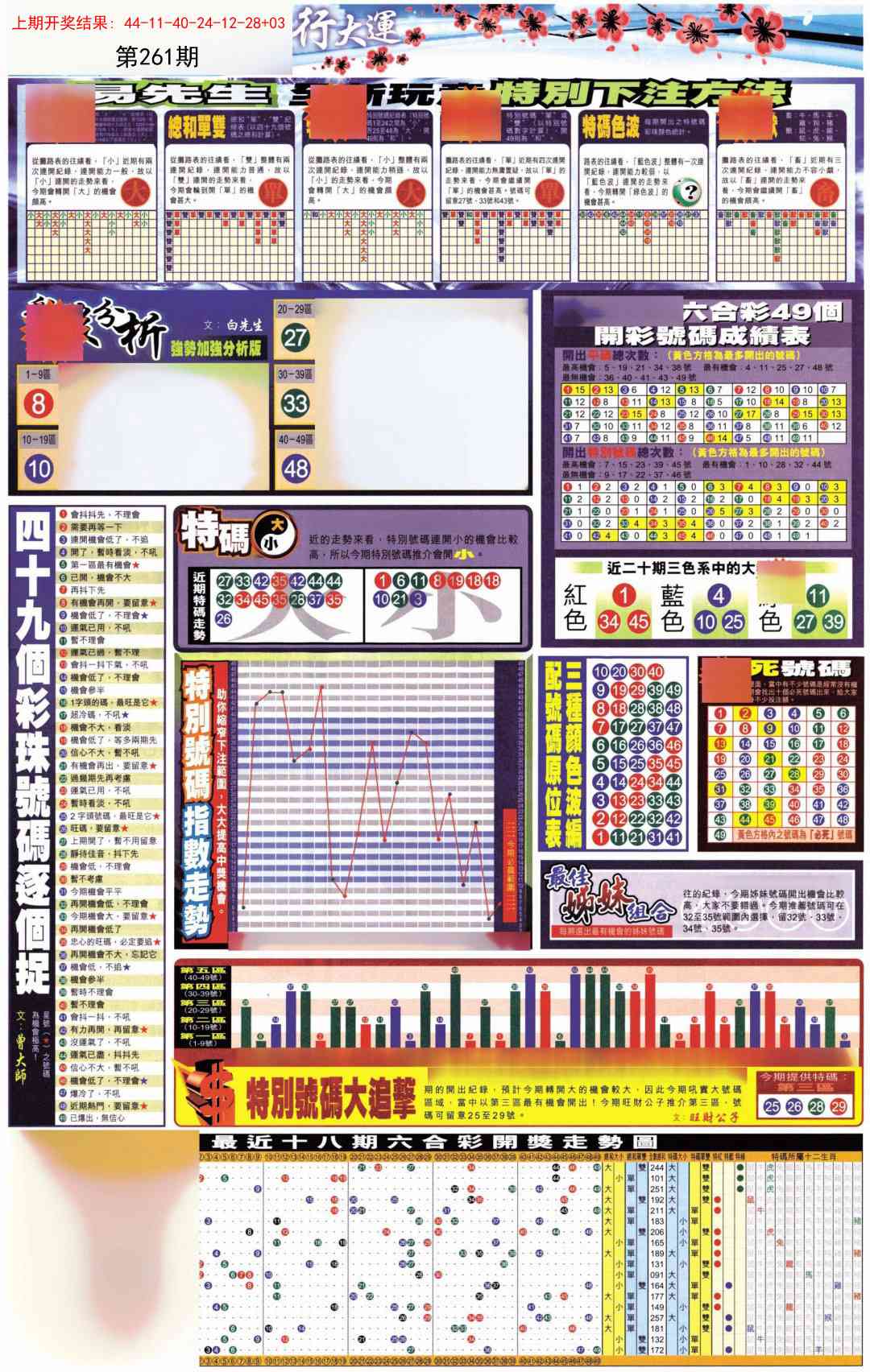 261期贴士皇D加大版[图]
