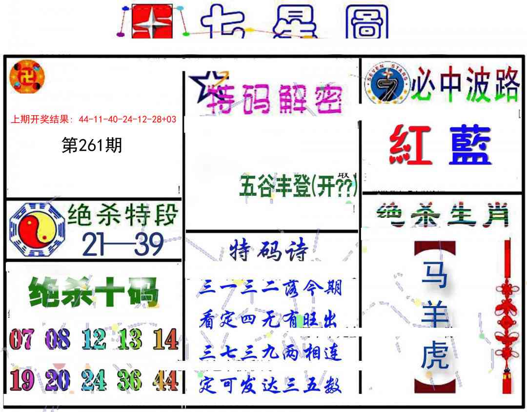261期七星图B[图]