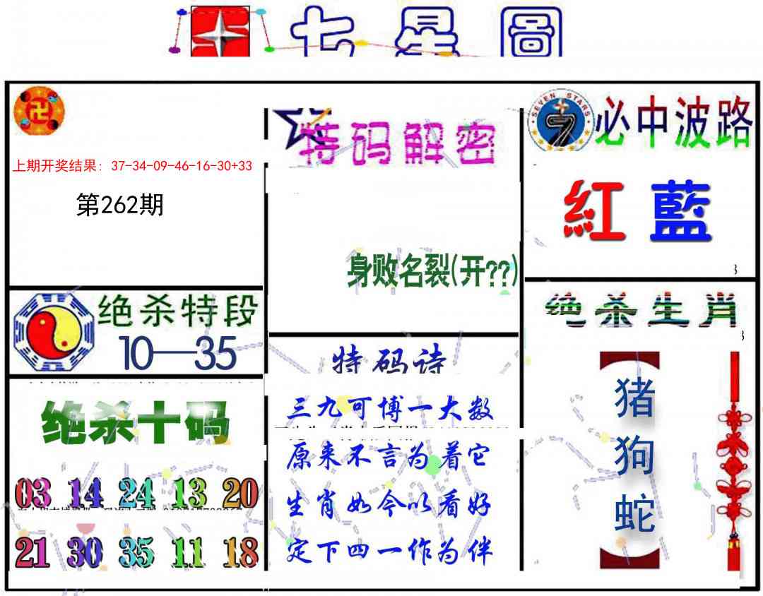 262期七星图B[图]
