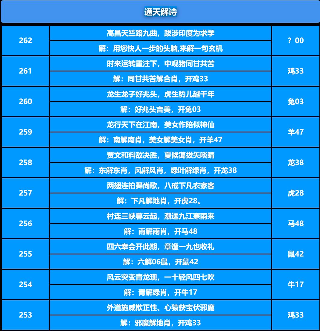262期通天解诗[图]