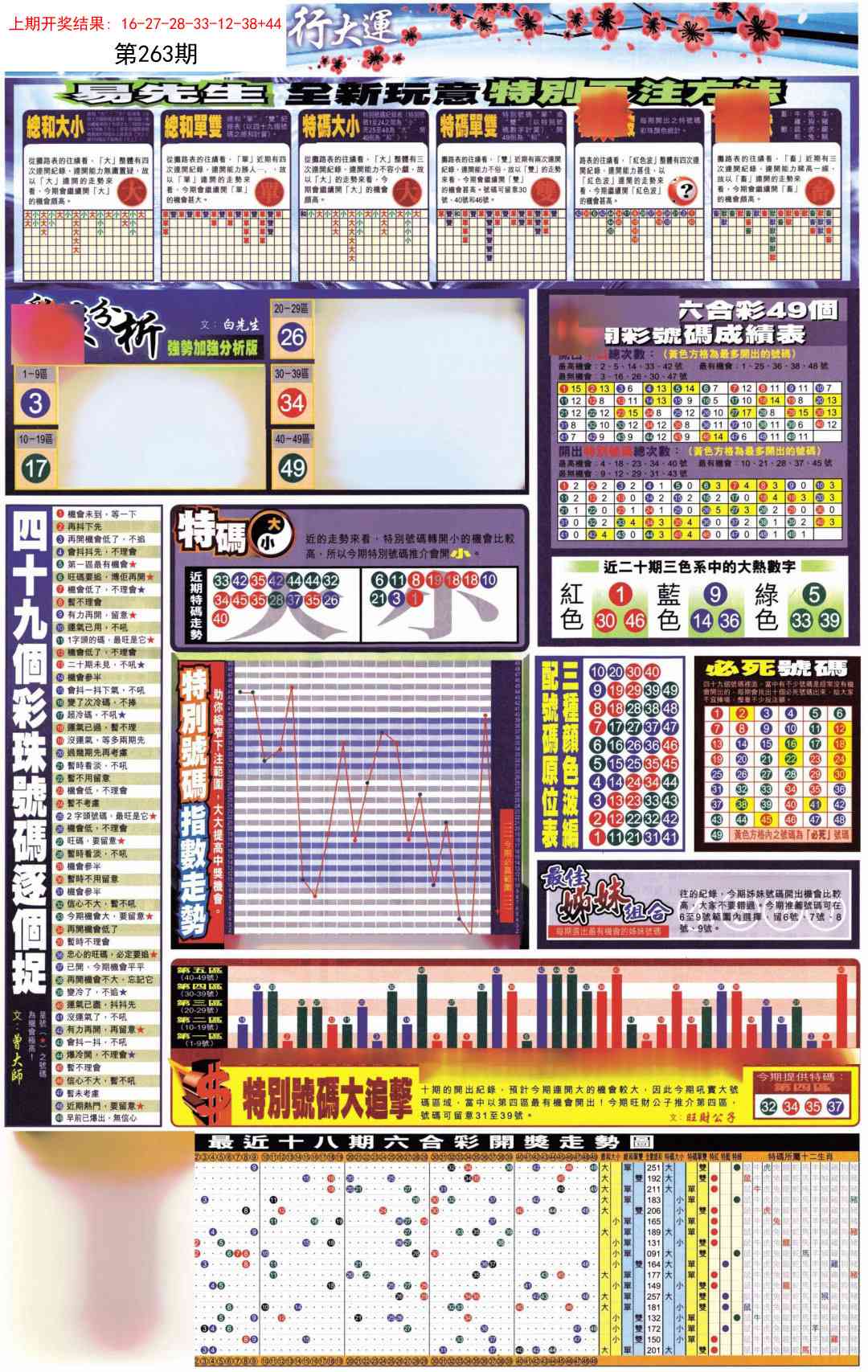 263期贴士皇D加大版[图]