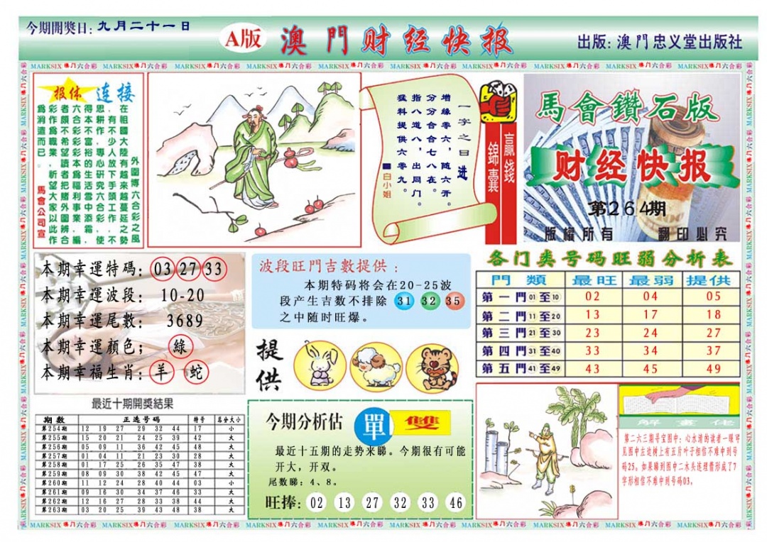 264期财经快报A[图]