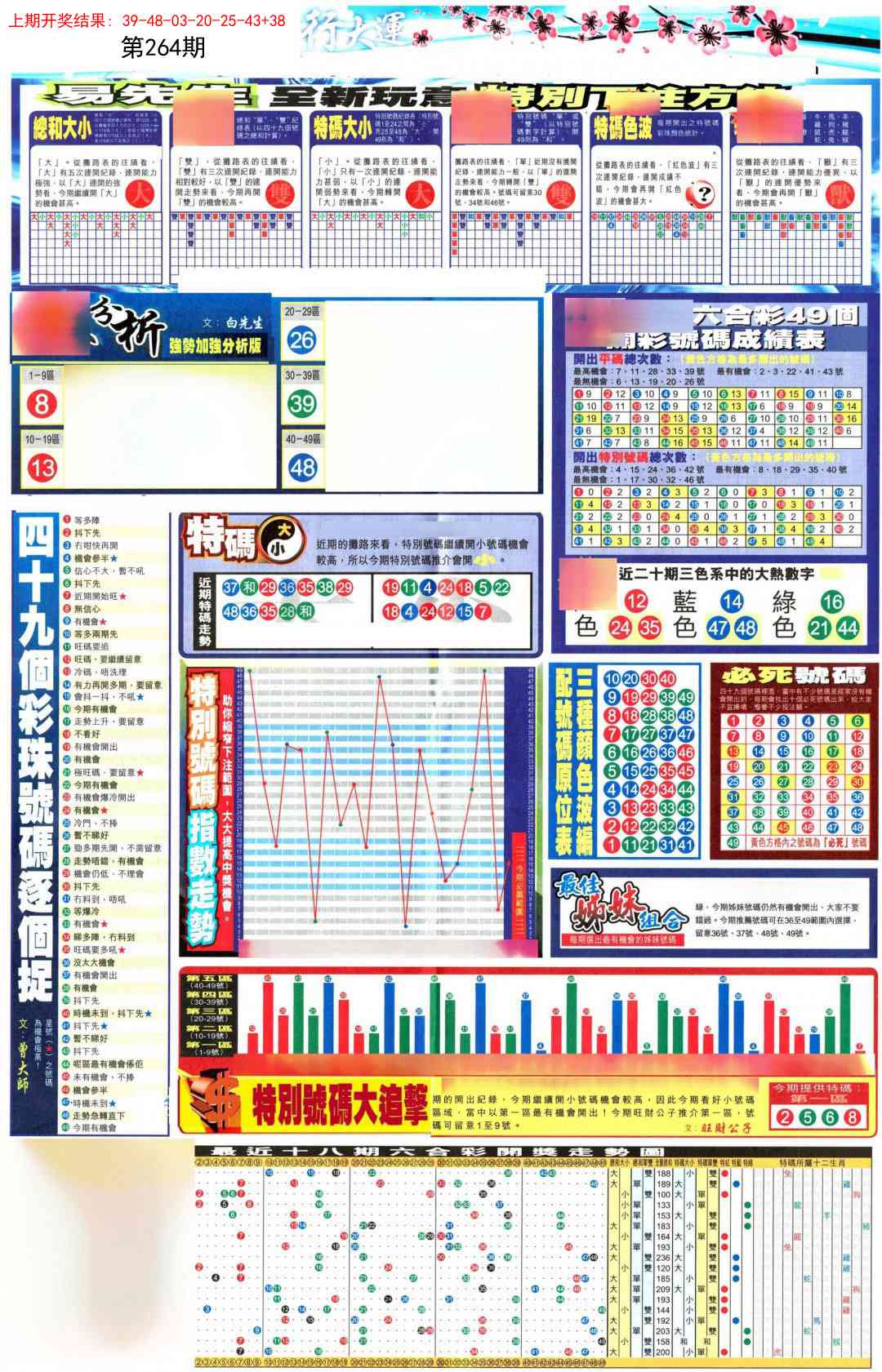 264期贴士皇D加大版[图]