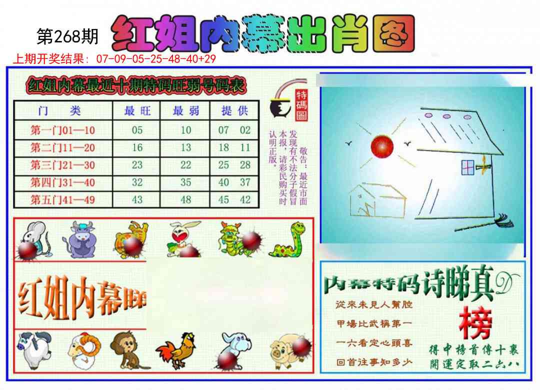 268期红姐内幕出肖[图]