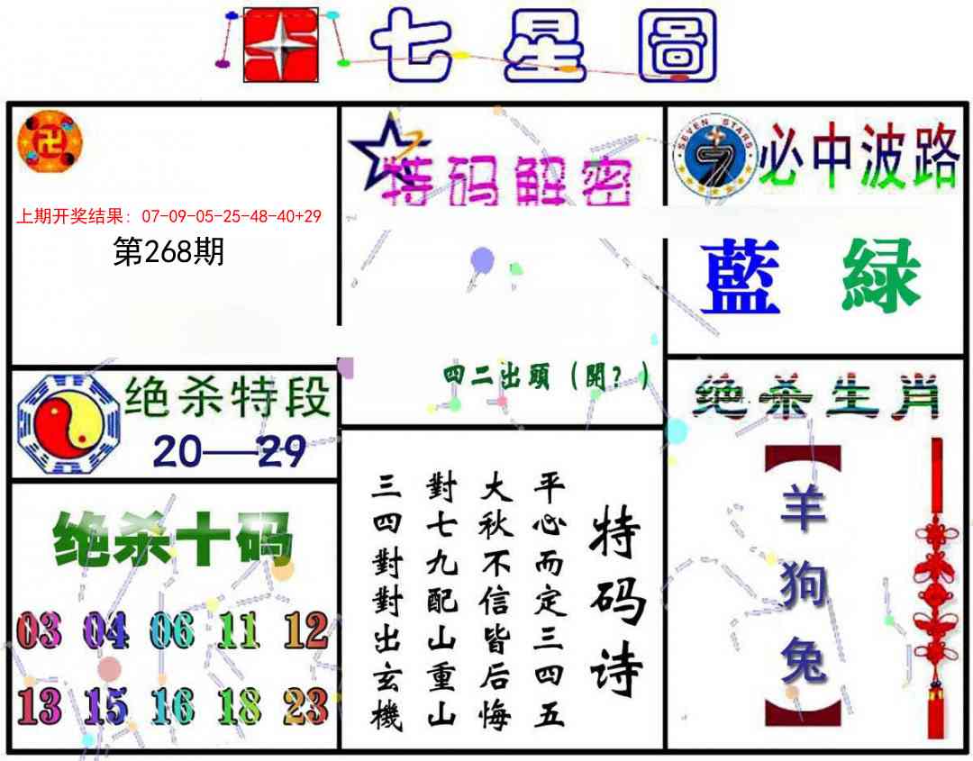 268期七星图A[图]