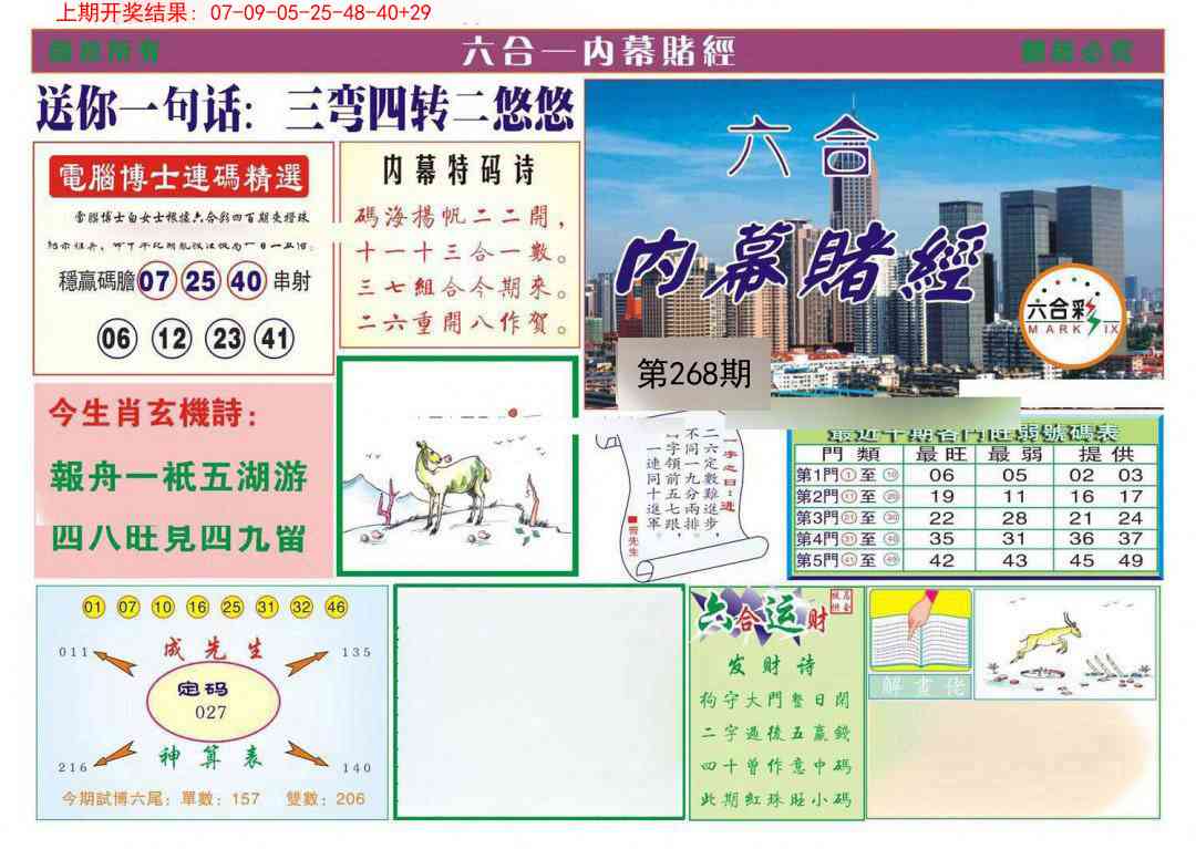 268期内幕赌经[图]