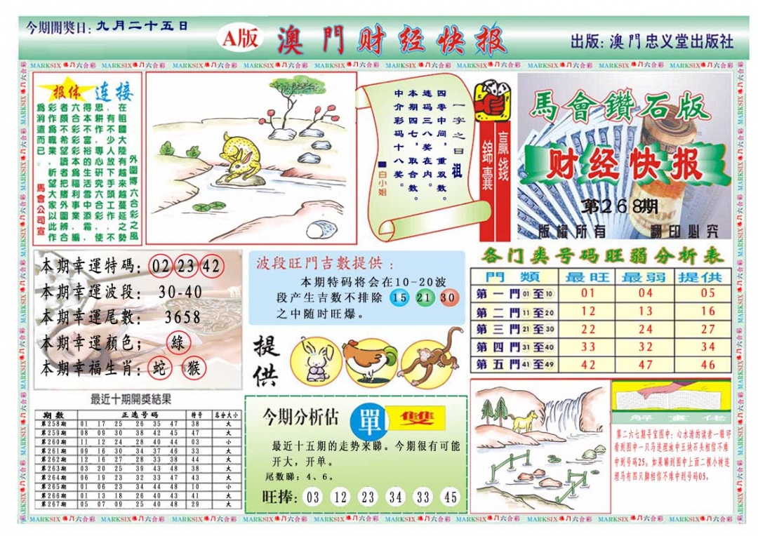 268期财经快报A[图]