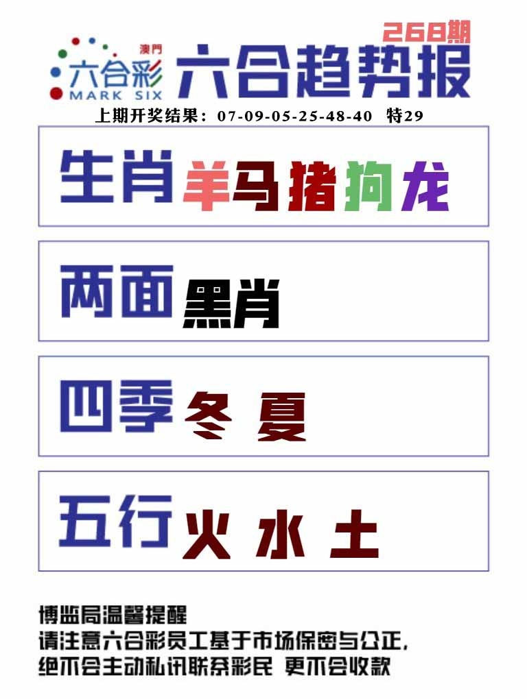 268期六合趋势图[图]