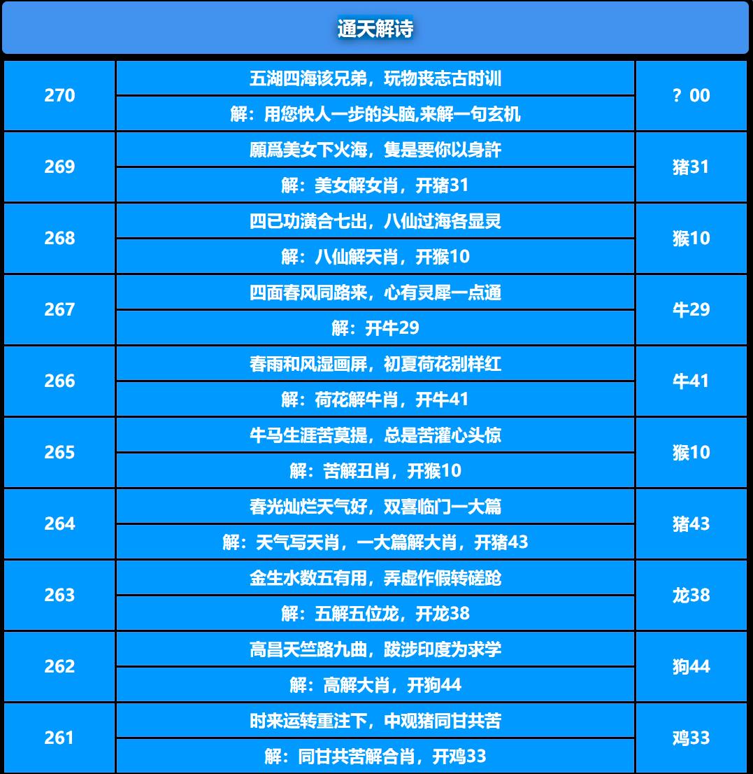 270期通天解诗[图]