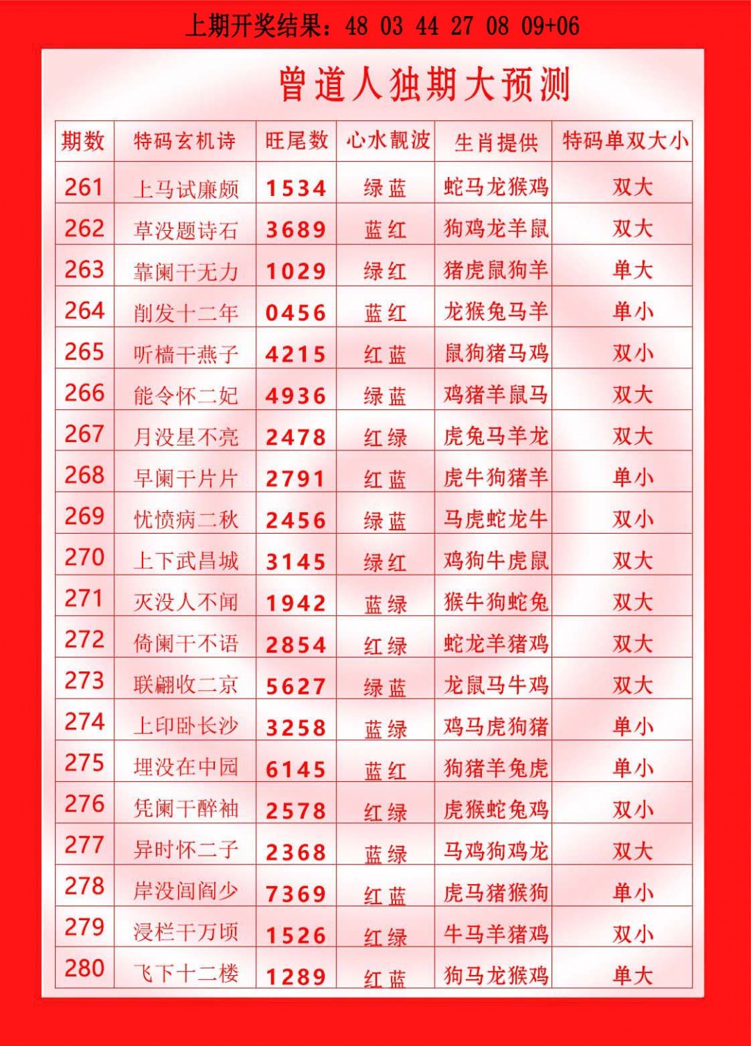 272期曾道人独期大预测[图]