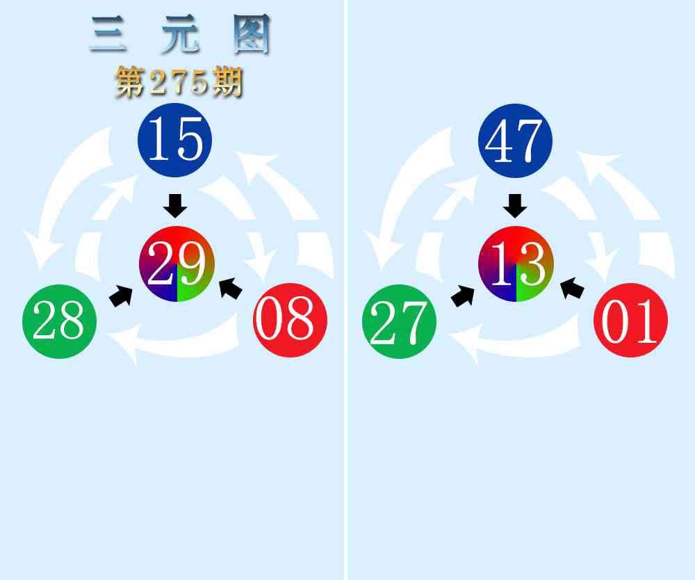 275期三元神数榜[图]