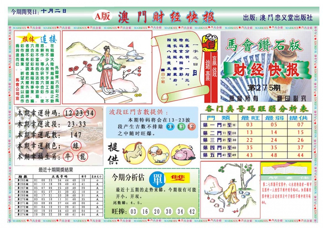 275期财经快报A[图]