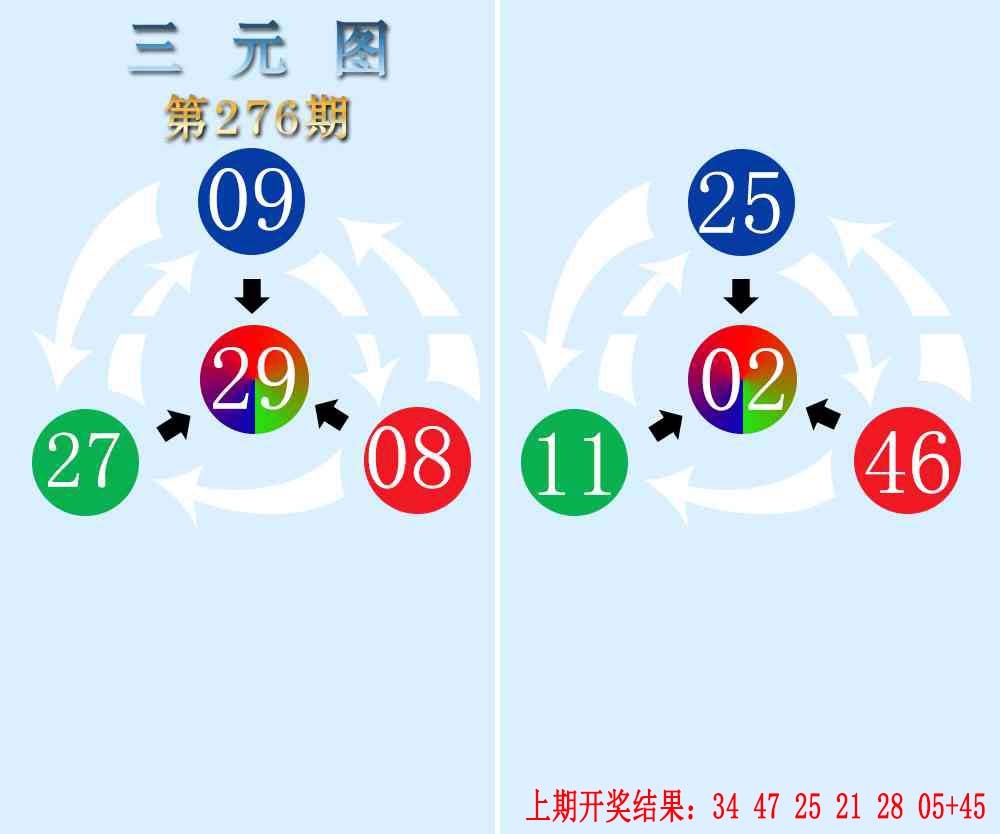 276期三元神数榜[图]