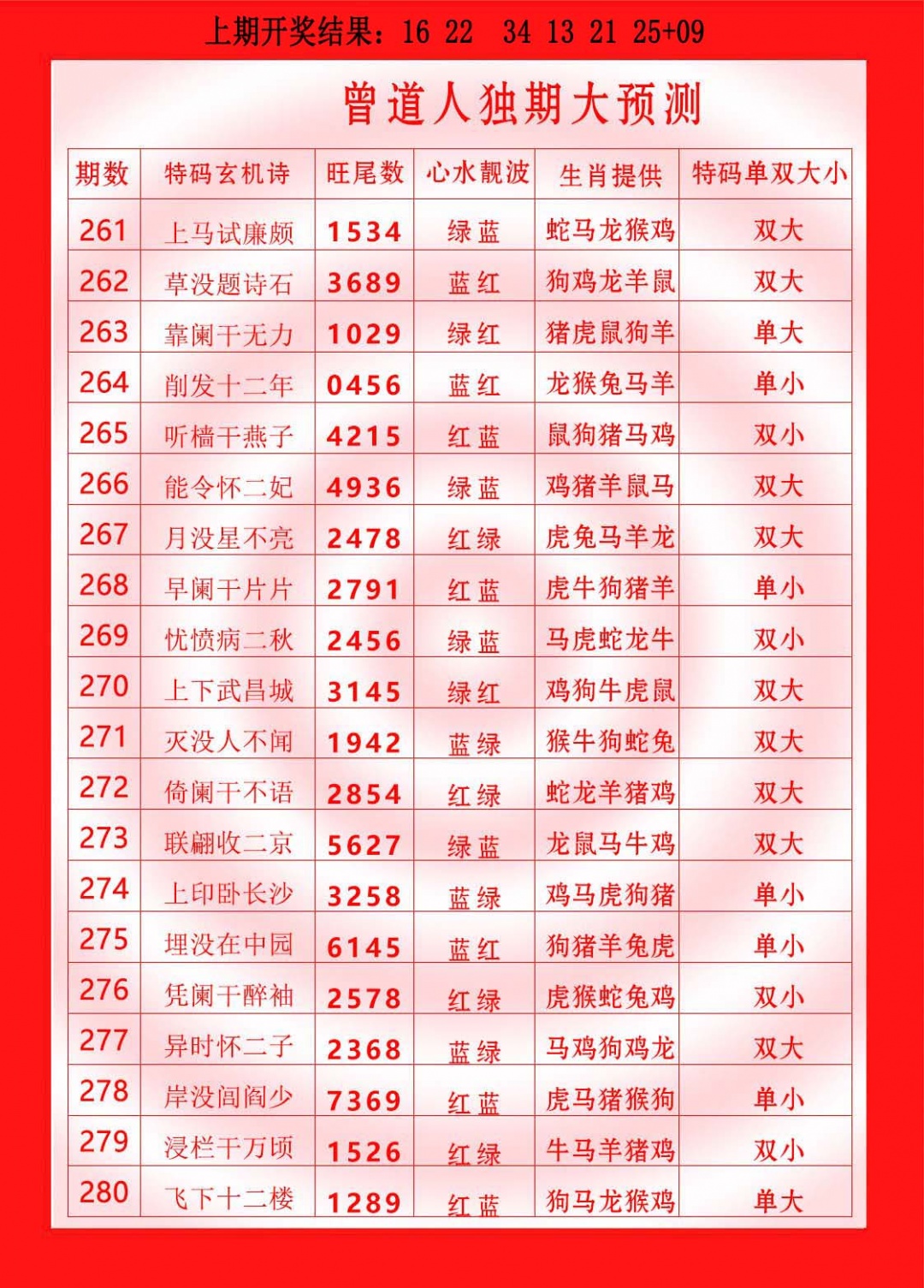 277期曾道人独期大预测[图]