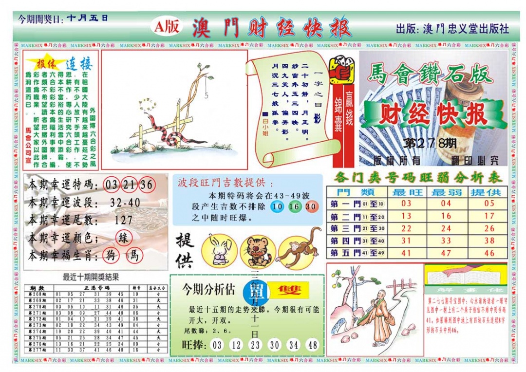 278期财经快报A[图]