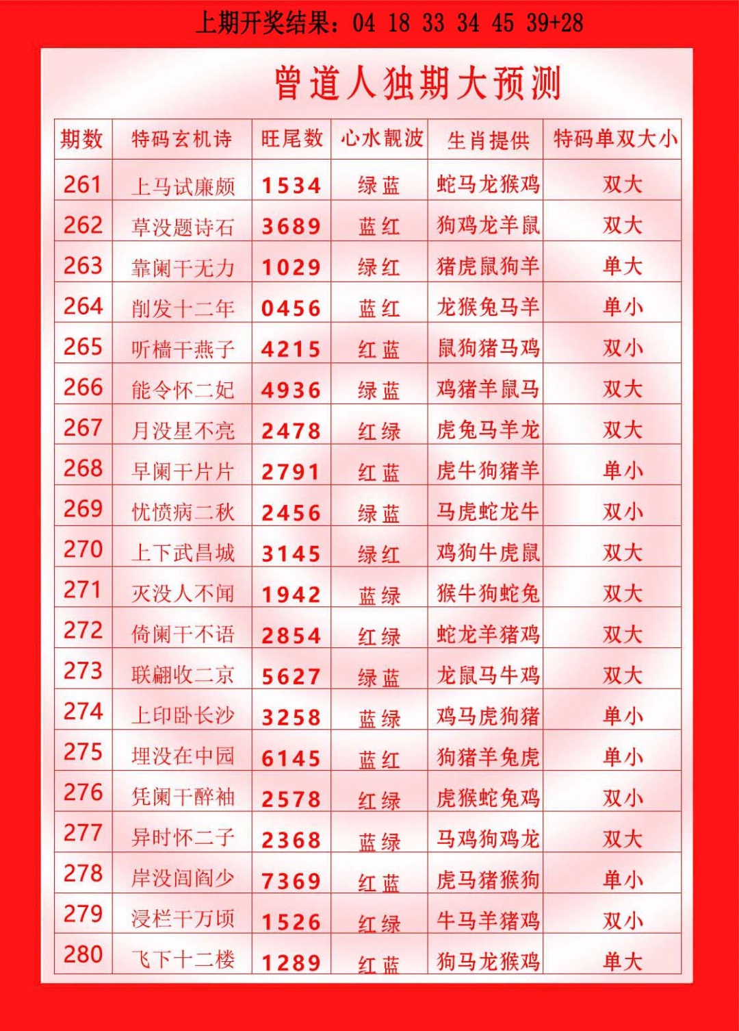 279期曾道人独期大预测[图]