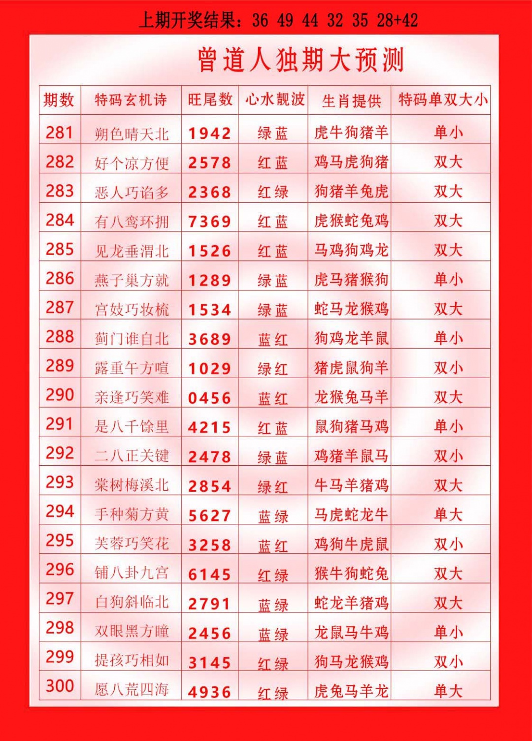 281期曾道人独期大预测[图]