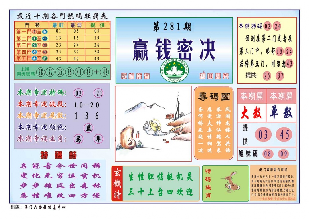 281期赢钱秘诀[图]