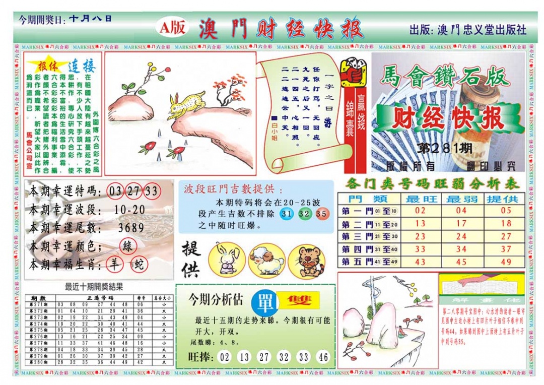 281期财经快报A[图]