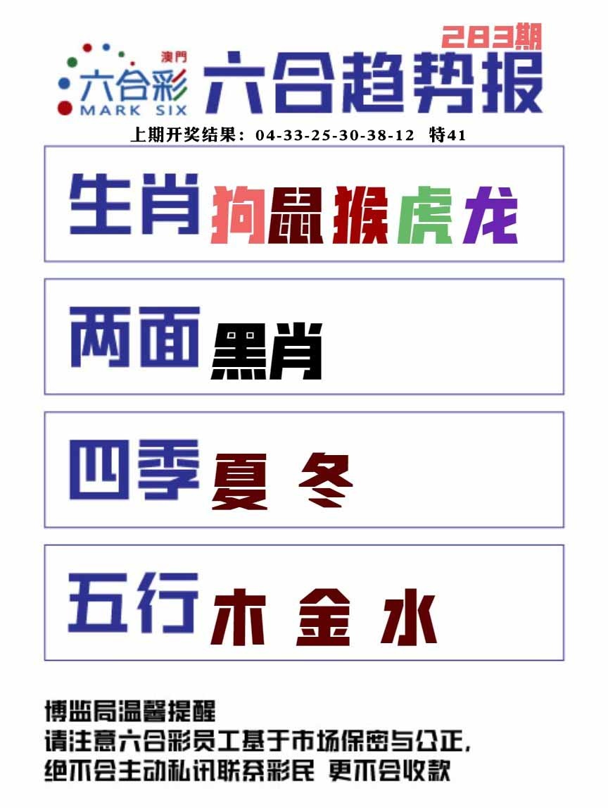 283期六合趋势图[图]