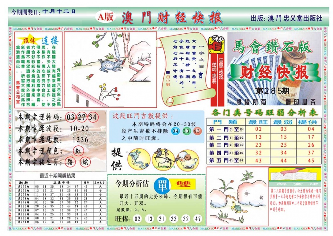 285期财经快报A[图]