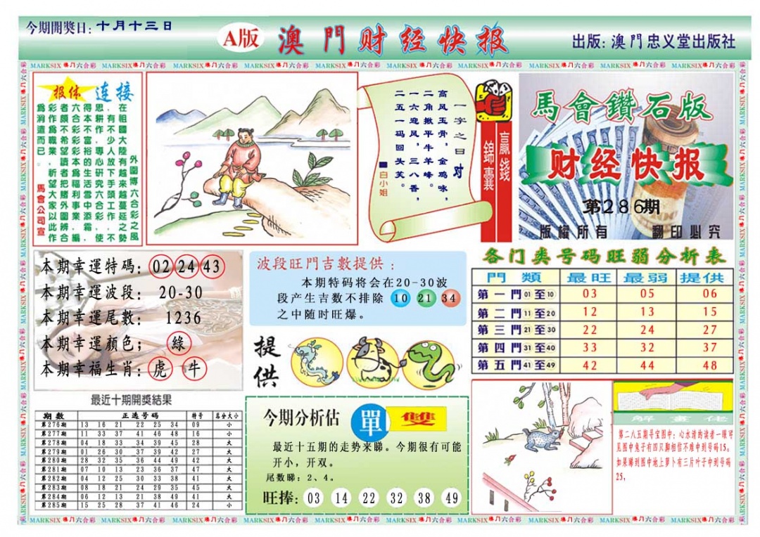 286期财经快报A[图]