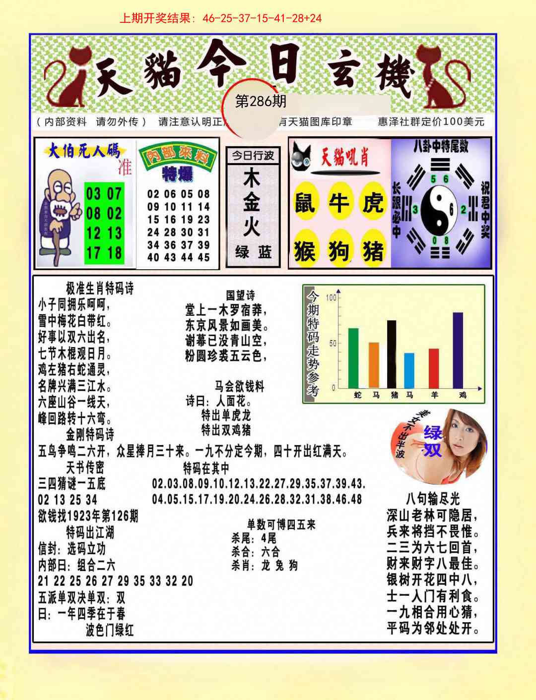 286期今日玄机图A[图]