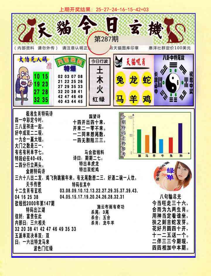 287期今日玄机图A[图]