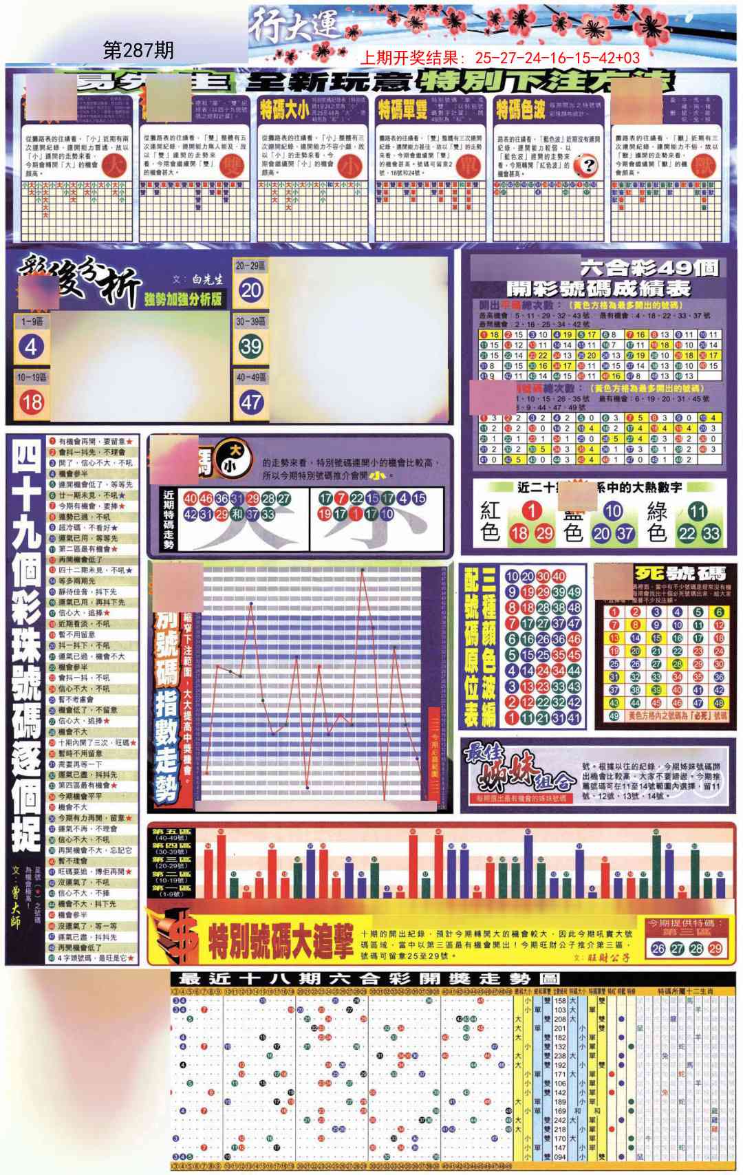 287期贴士皇D加大版[图]