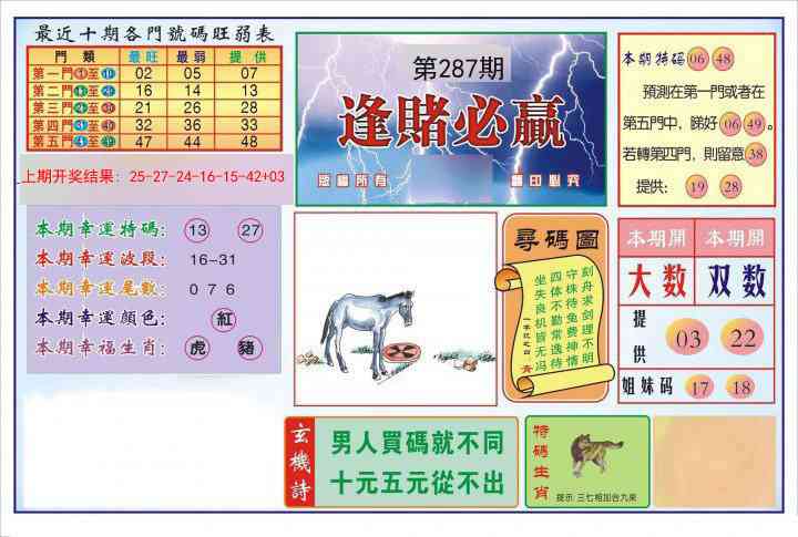 287期逢赌必羸[图]