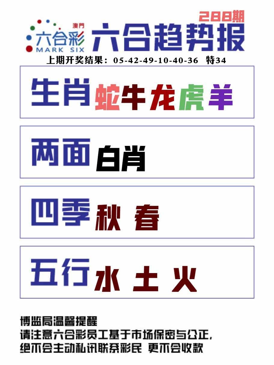 288期六合趋势图[图]