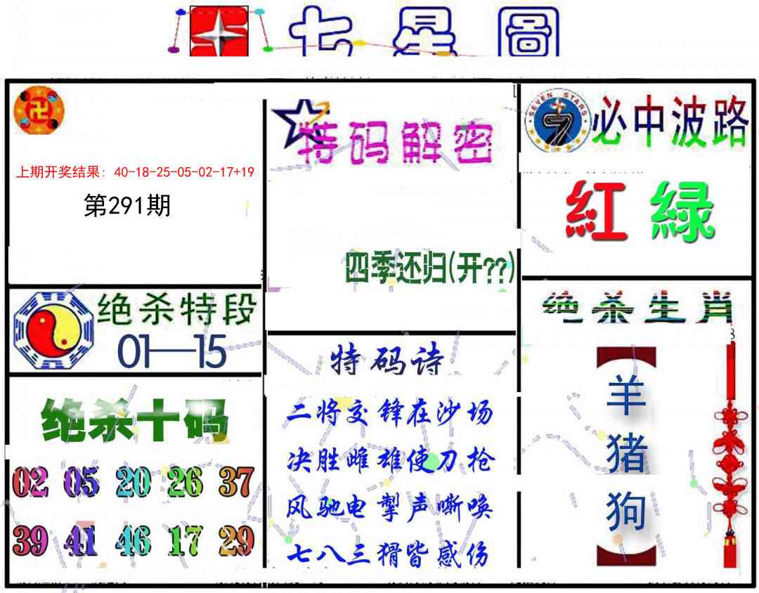 291期七星图B[图]