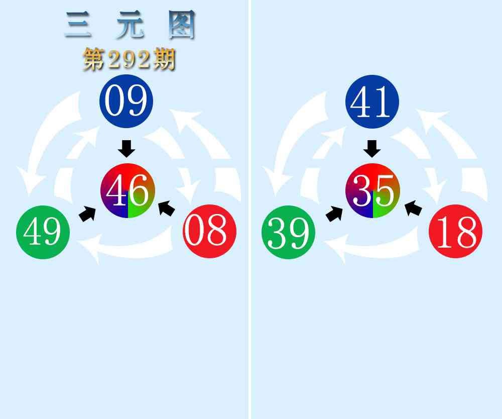292期三元神数榜[图]