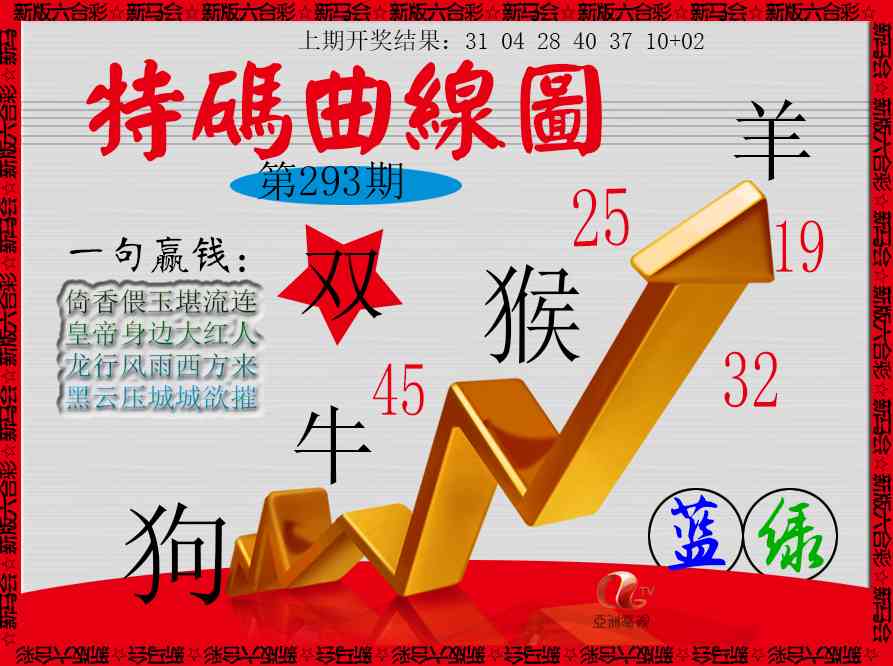 293期特码曲线图[图]