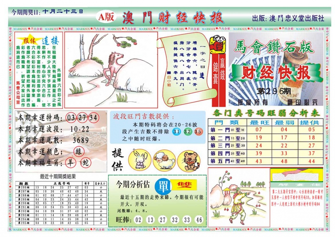 296期财经快报A[图]