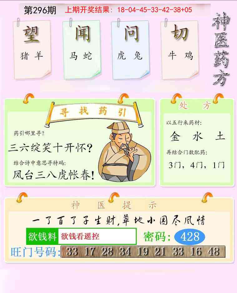 296期神医药方[图]