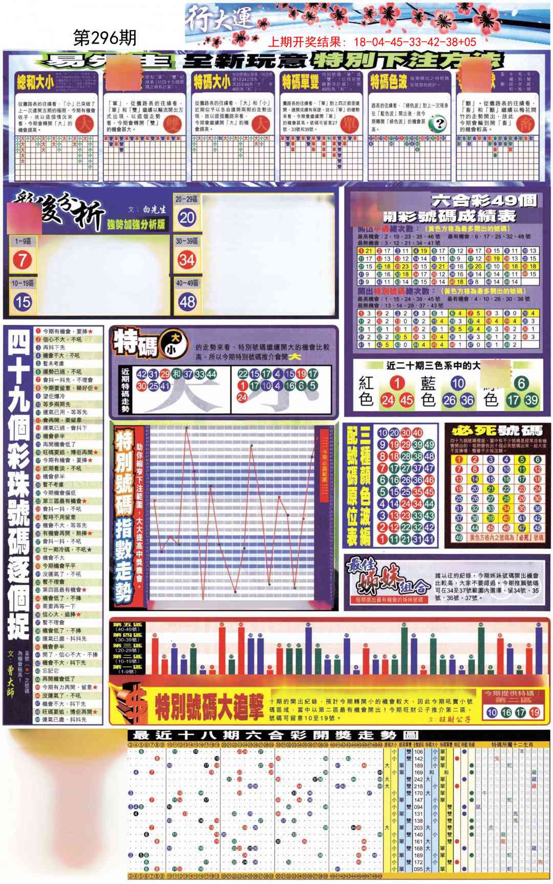 296期贴士皇D加大版[图]