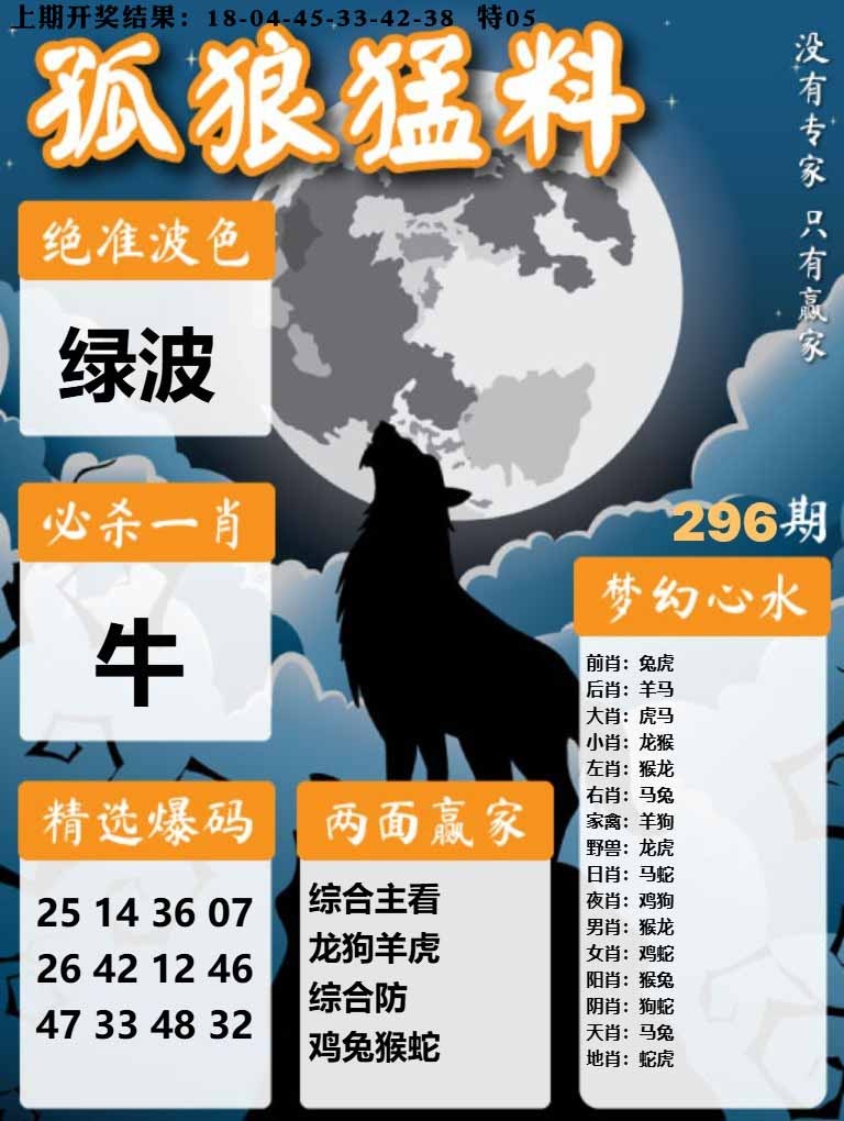 296期孤狼猛料[图]
