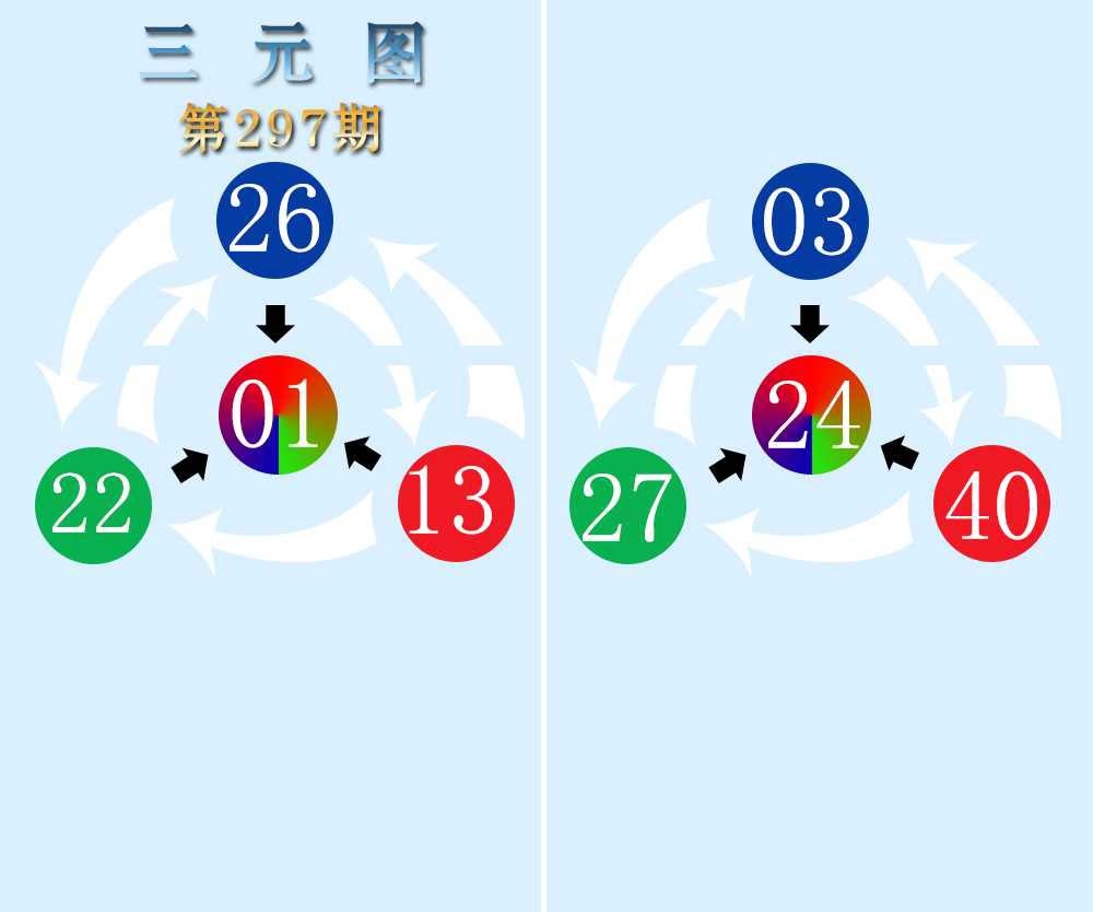 297期三元神数榜[图]