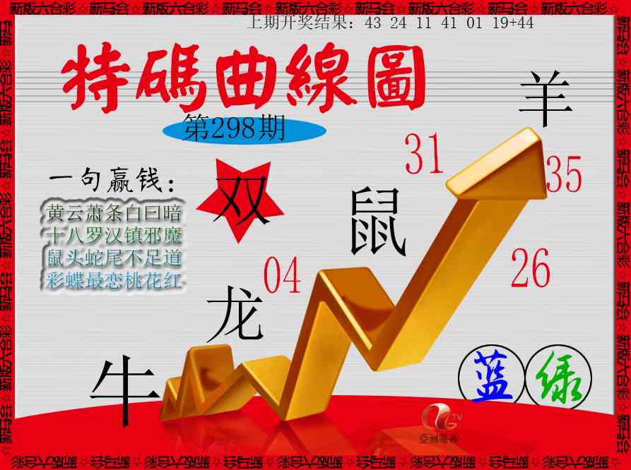 298期特码曲线图[图]