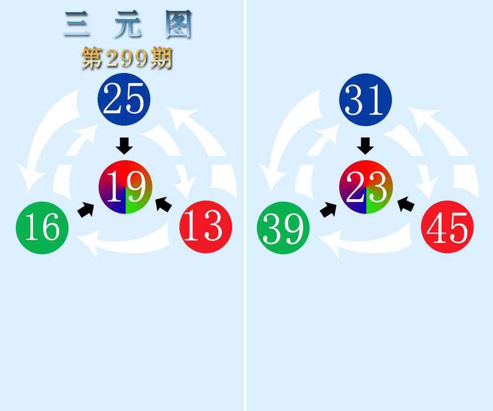 299期三元神数榜[图]