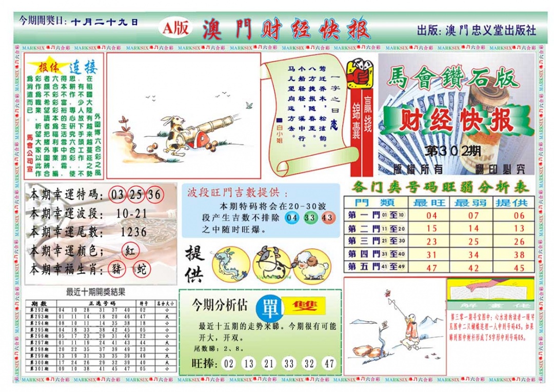 302期财经快报A[图]