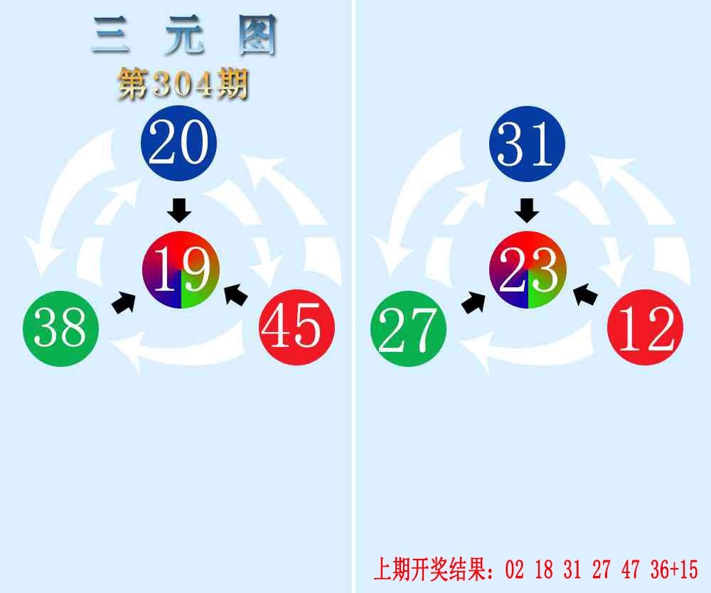 304期三元神数榜[图]