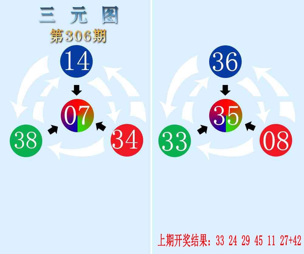 306期三元神数榜[图]