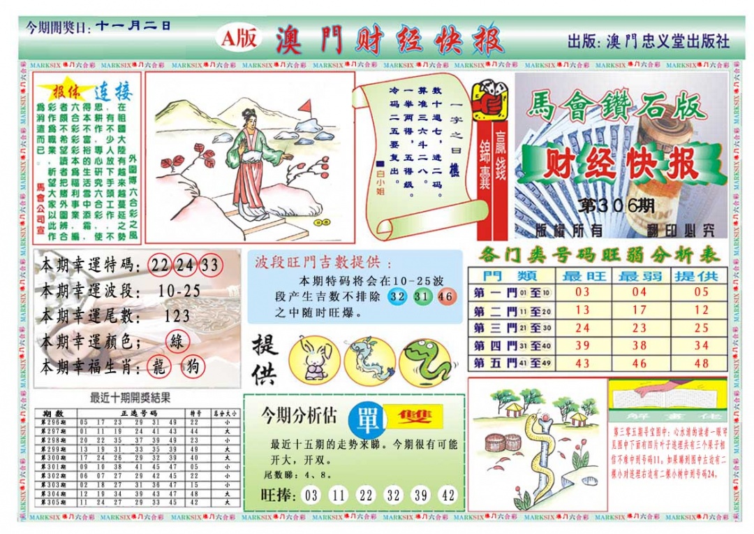 306期财经快报A[图]