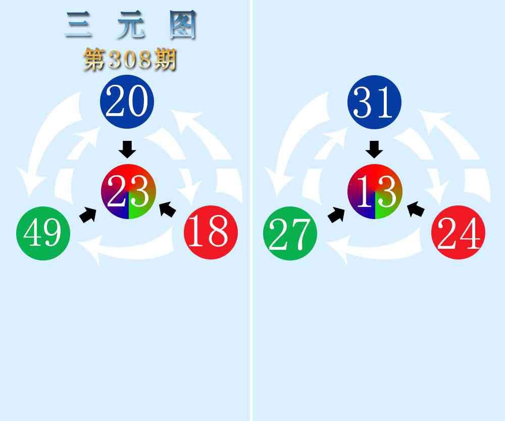 308期三元神数榜[图]