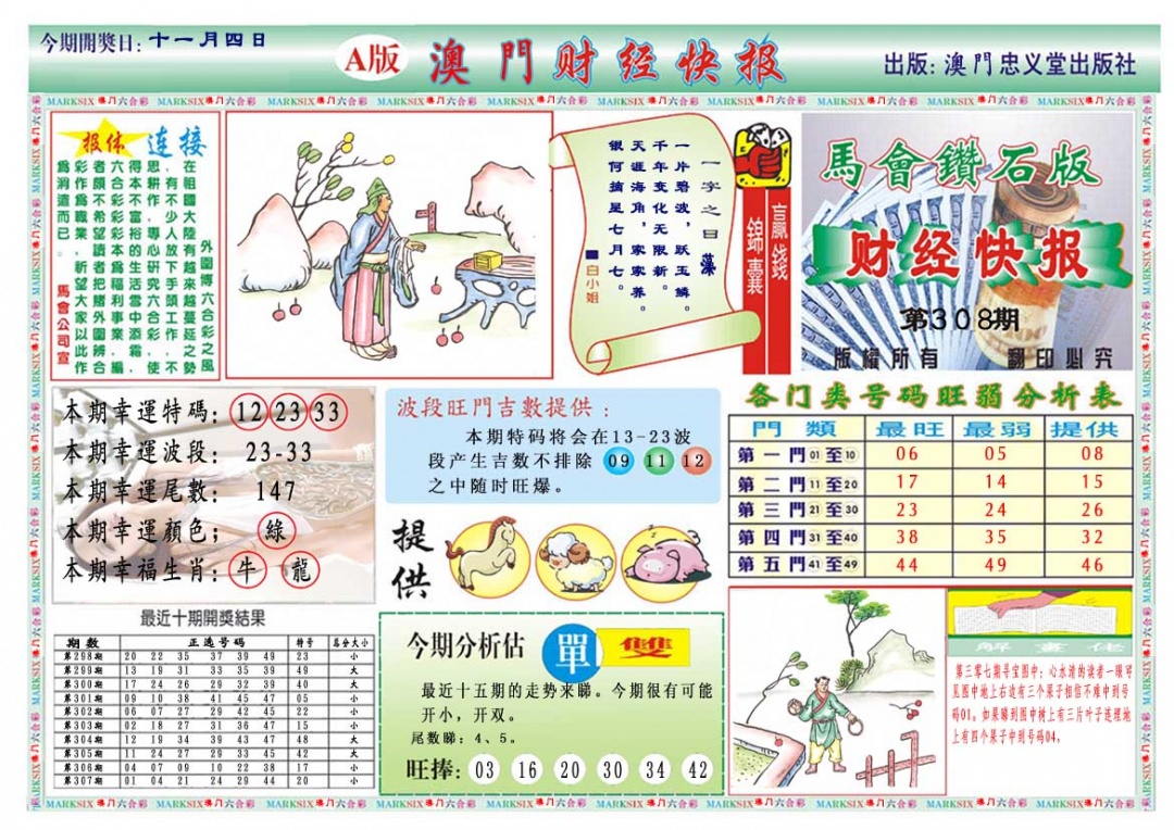 308期财经快报A[图]