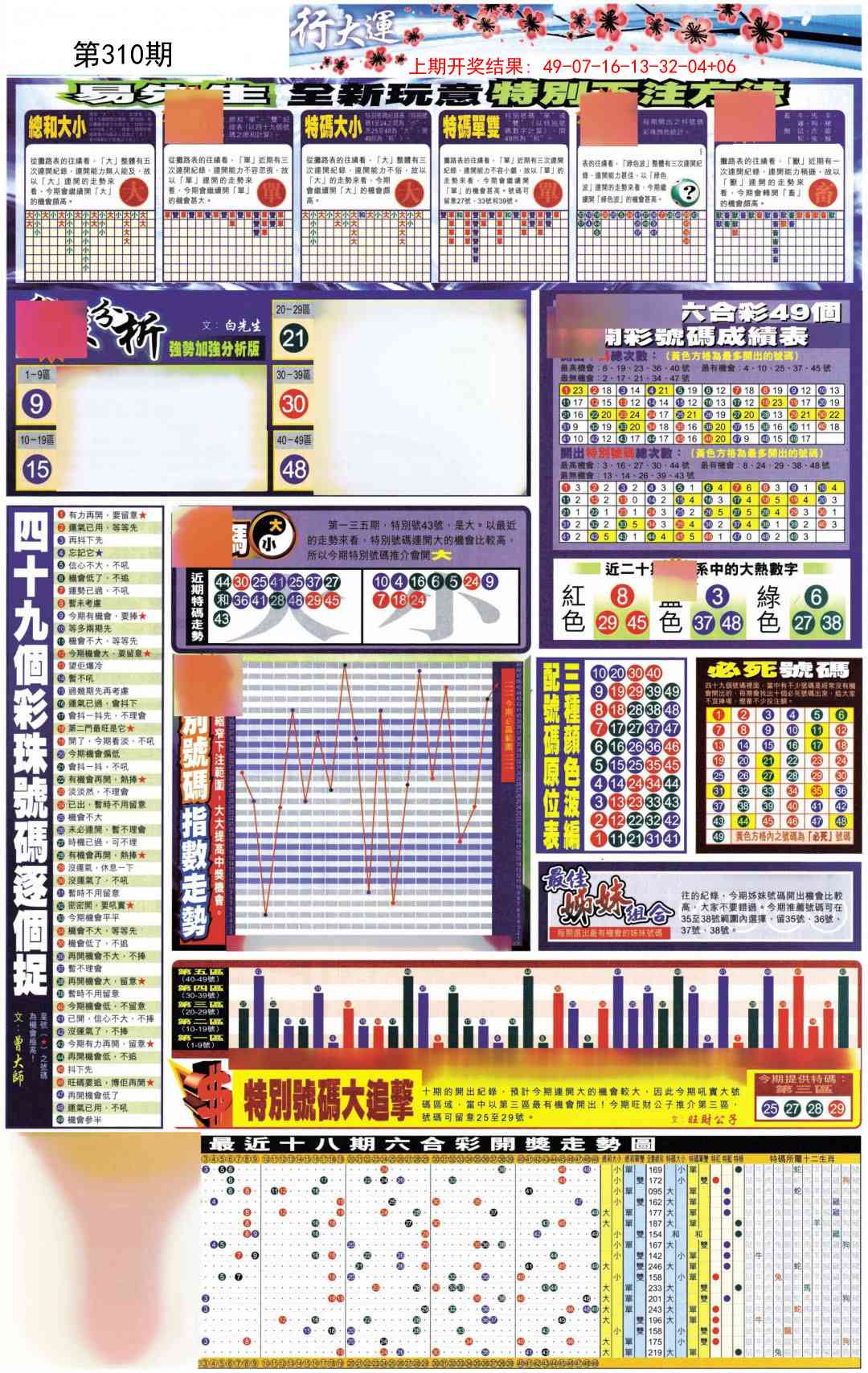 310期贴士皇D加大版[图]